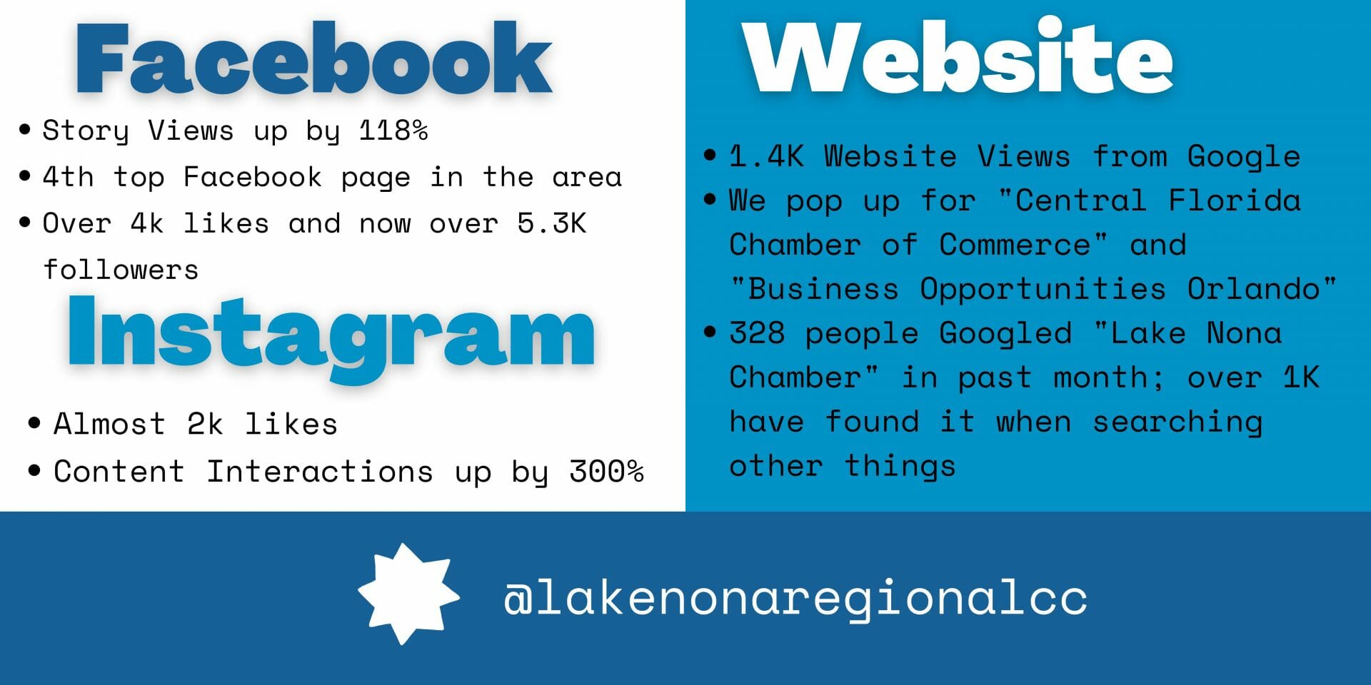 July BOD Social Media Statistics July BOD Social Media Statistics