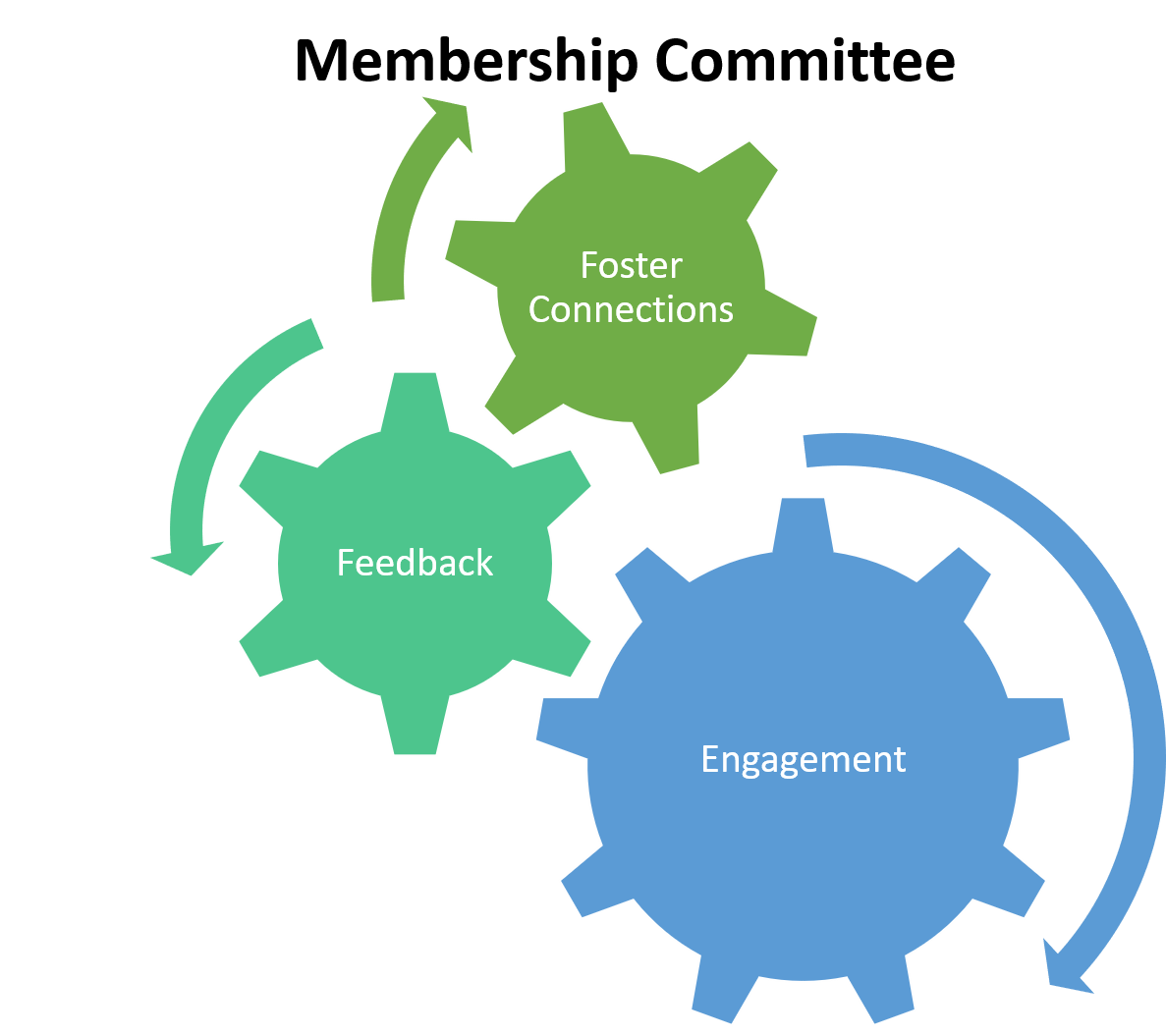 Membership Committee Monmouth Regional Chamber of Commerce