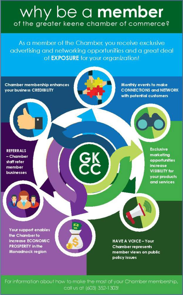WhyBeAMember Why Be A Member infographic - call us at 603-352-1303