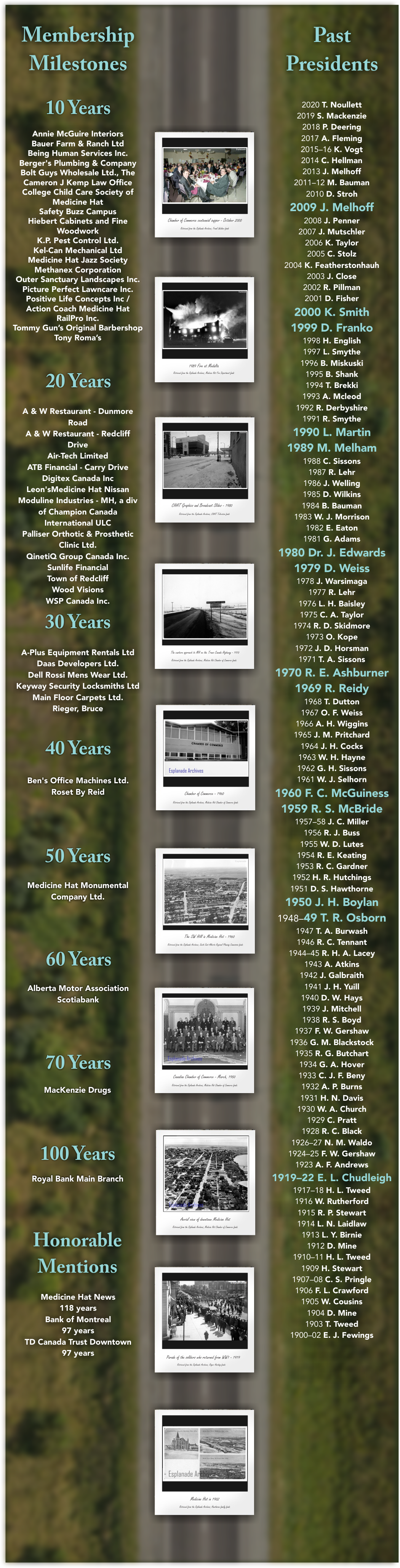 Membership Milestones and Past Presidents