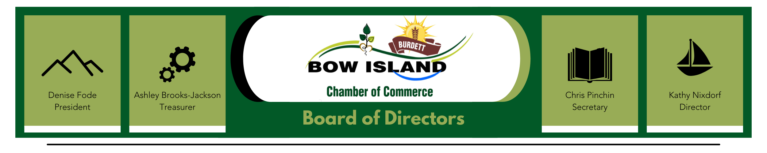 BI Board of Directors