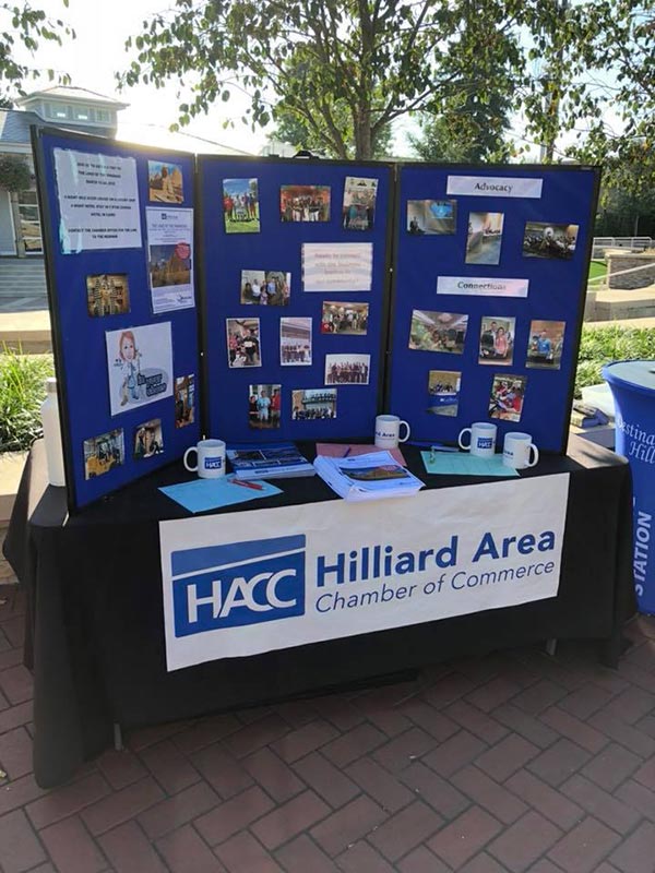 HACC display HACC display