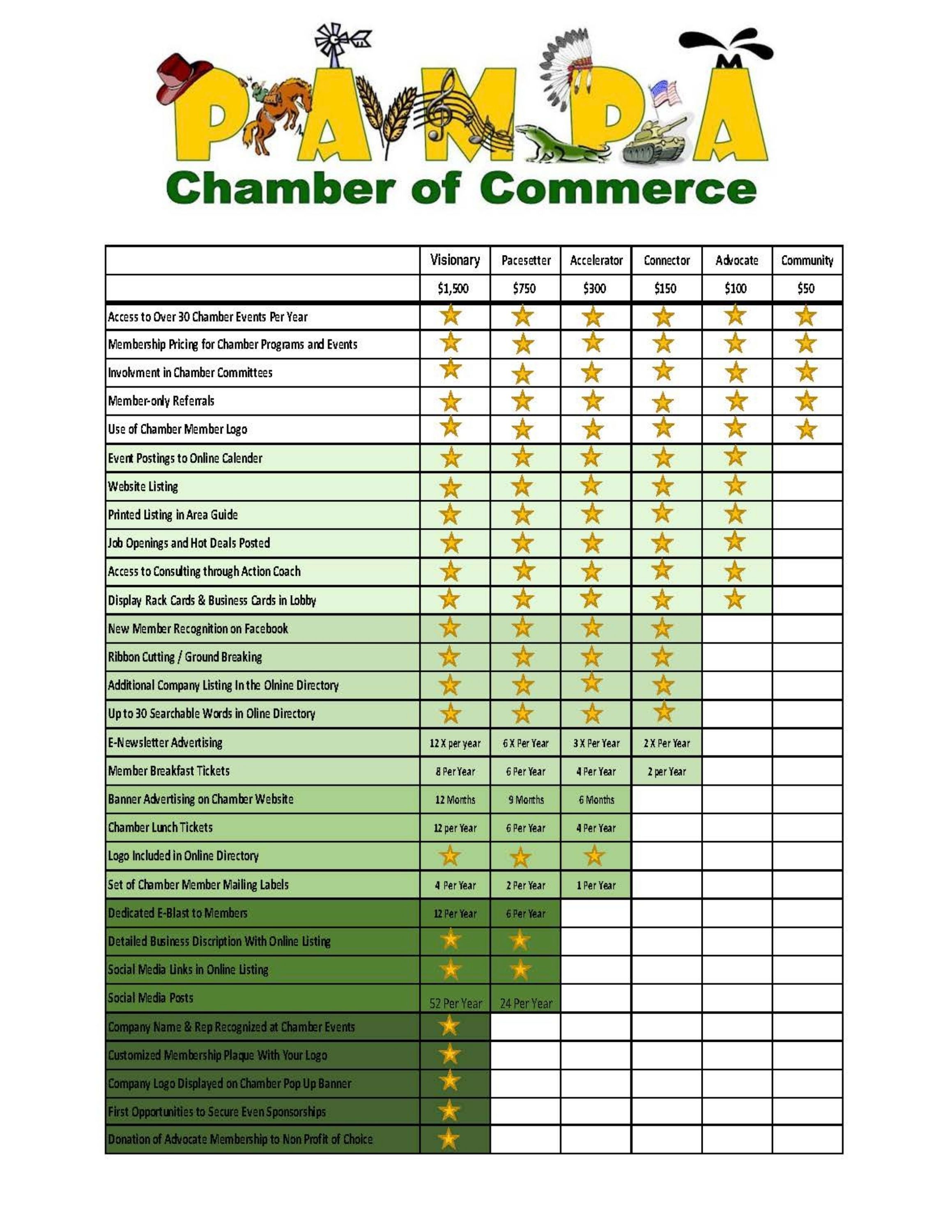 Pampa Chamber Membership Levels Chart