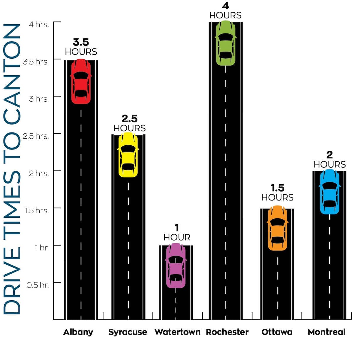 drive-times-to-st-lawrence-county