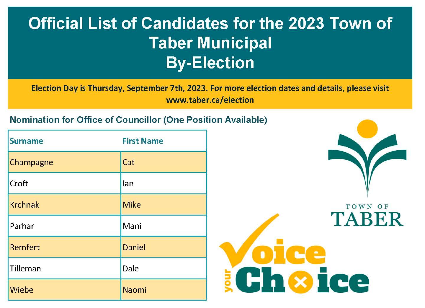 list of candidates aug 23