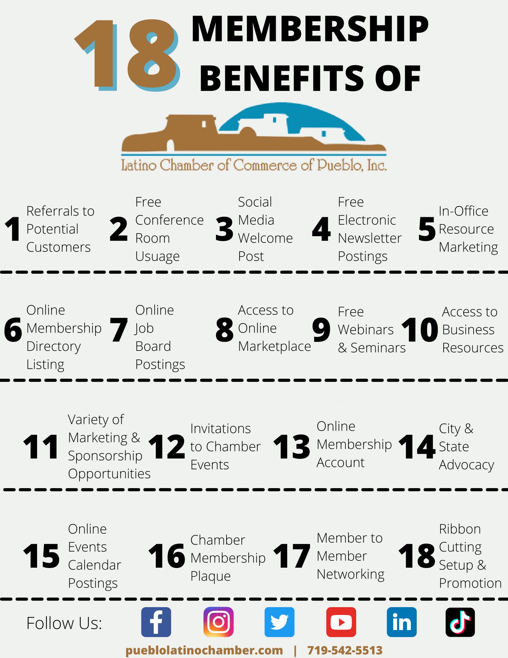 18 Membership Benefits