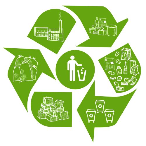 Being Green: Tips for Recycling Regulations and Waste Management