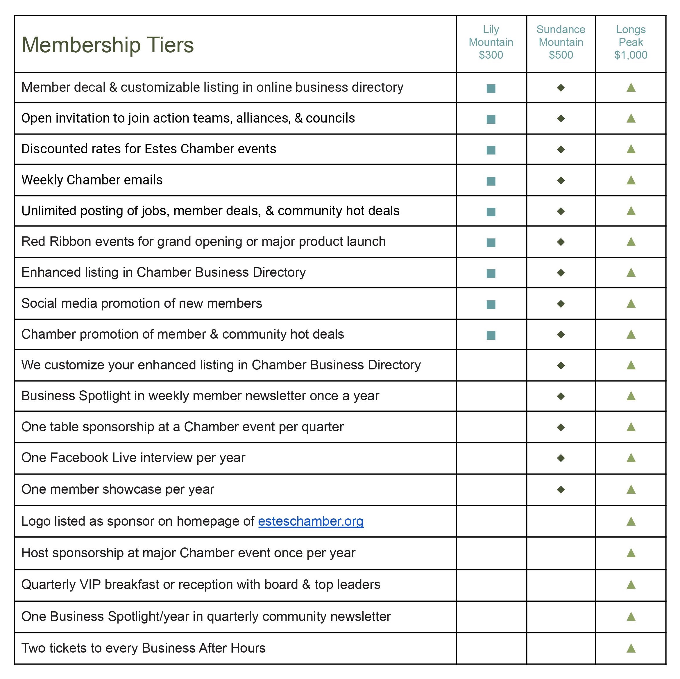 membership tiers