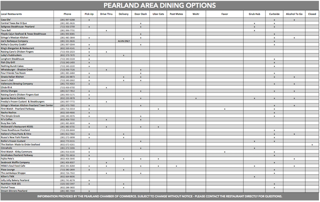 COVID19 INFO Greater Angleton Chamber of Commerce
