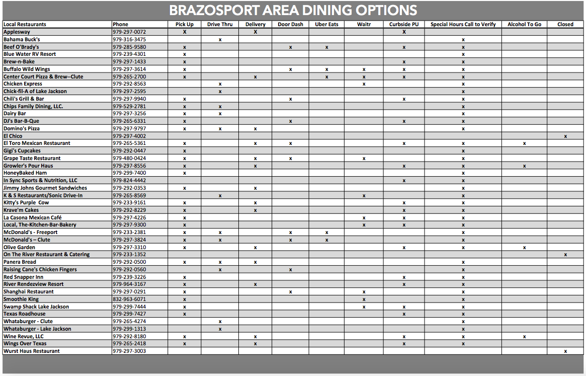 COVID19 INFO Greater Angleton Chamber of Commerce