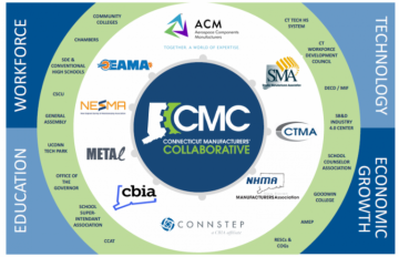 CMC-768x495_360x232 graph