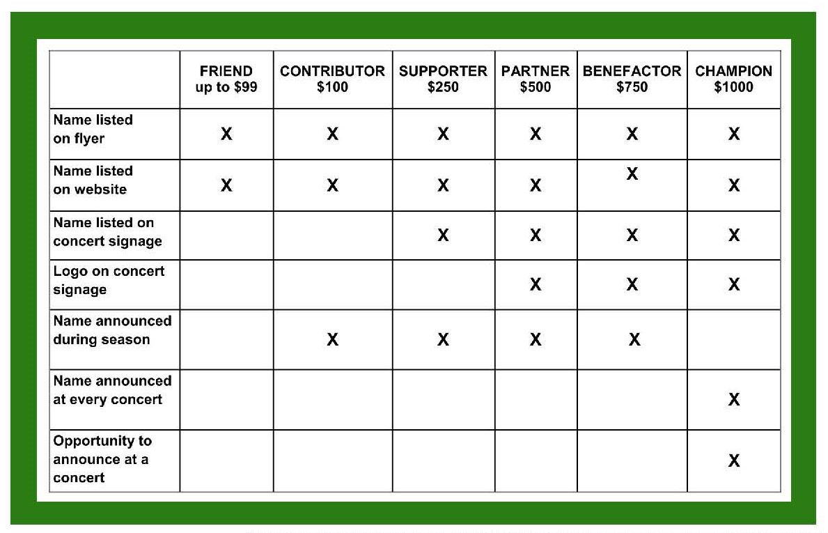 2021 Concerts on the Green Chart 2021 Concerts on the Green Chart