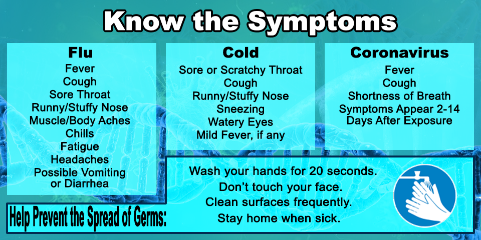 KnowTheSymptoms