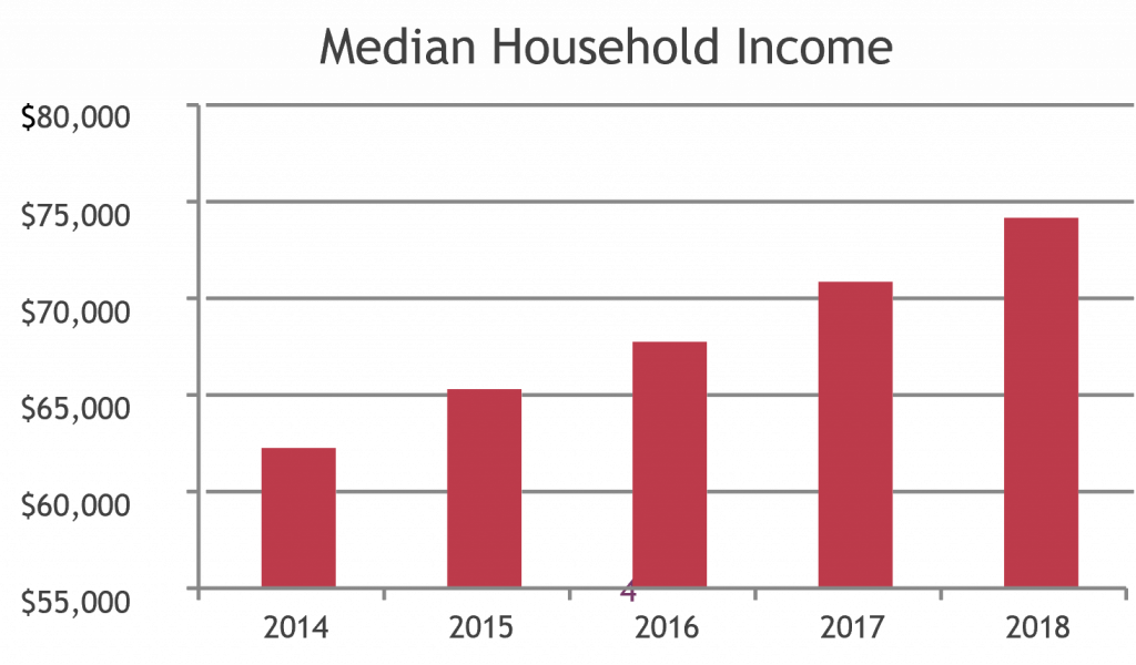 Economic Profile Middleton Chamber of Commerce