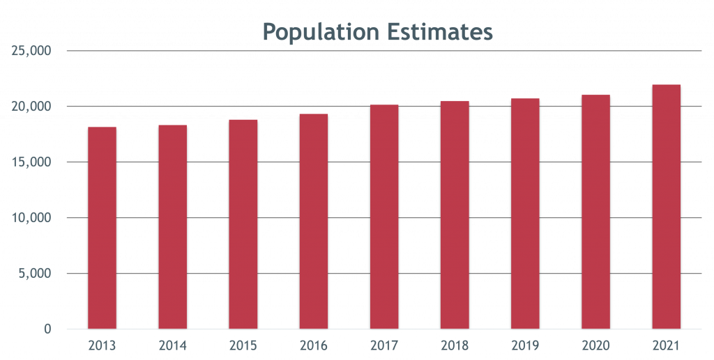 Population Chart2