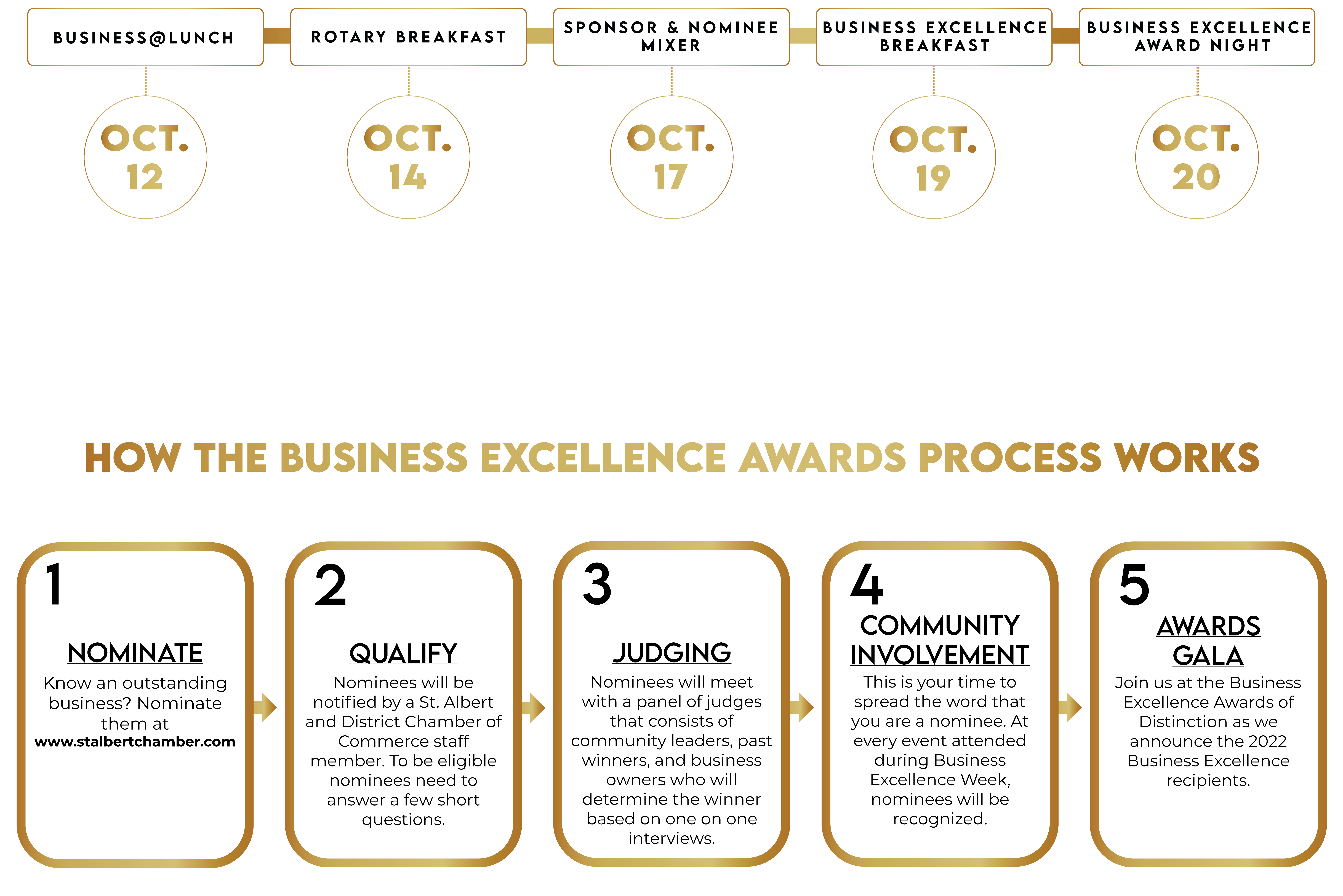 business excellence awards explained