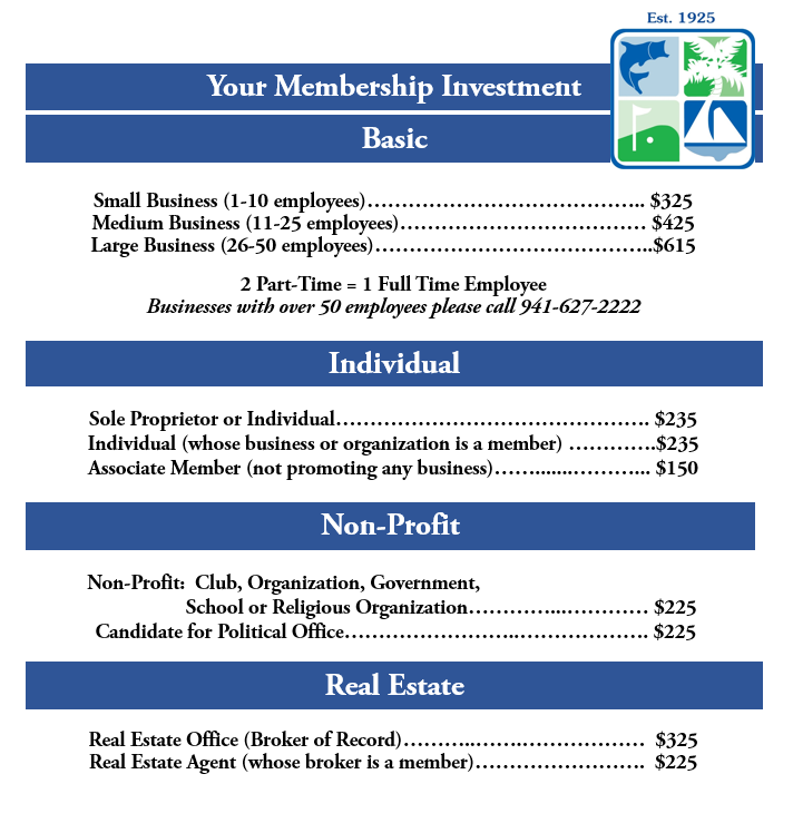 Membership Investment 2020 Membership Investment 2020