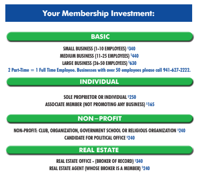 2023-2024 Membership Investment