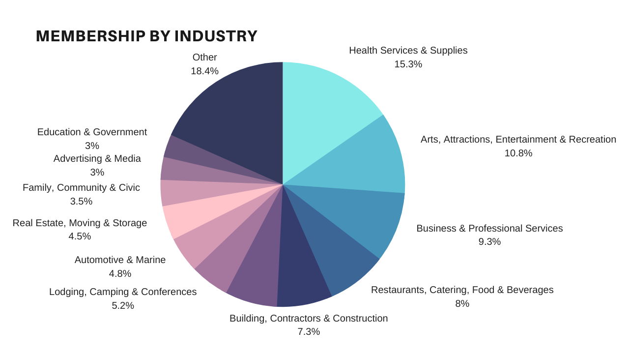 Graph 2