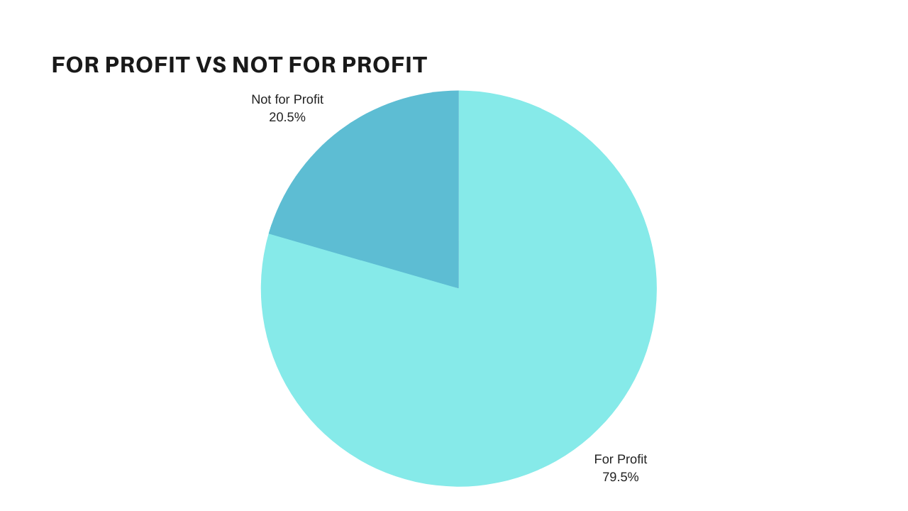 Graph 3