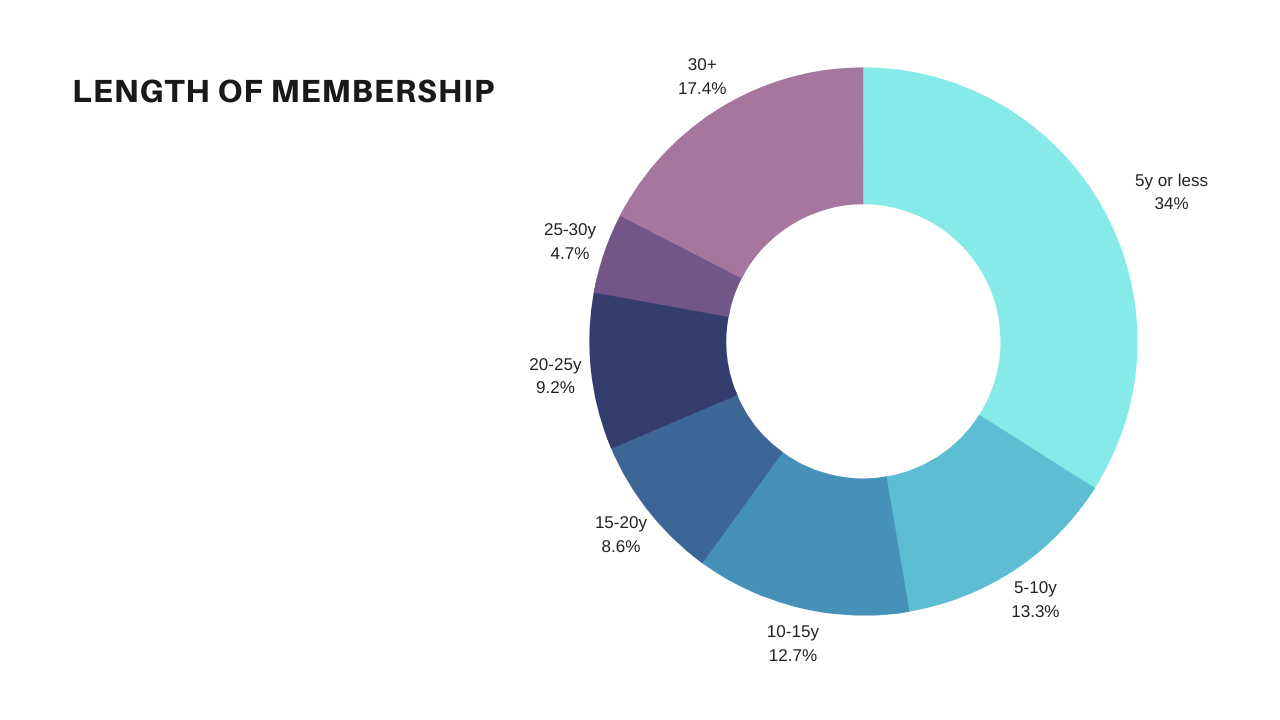 Graph 4