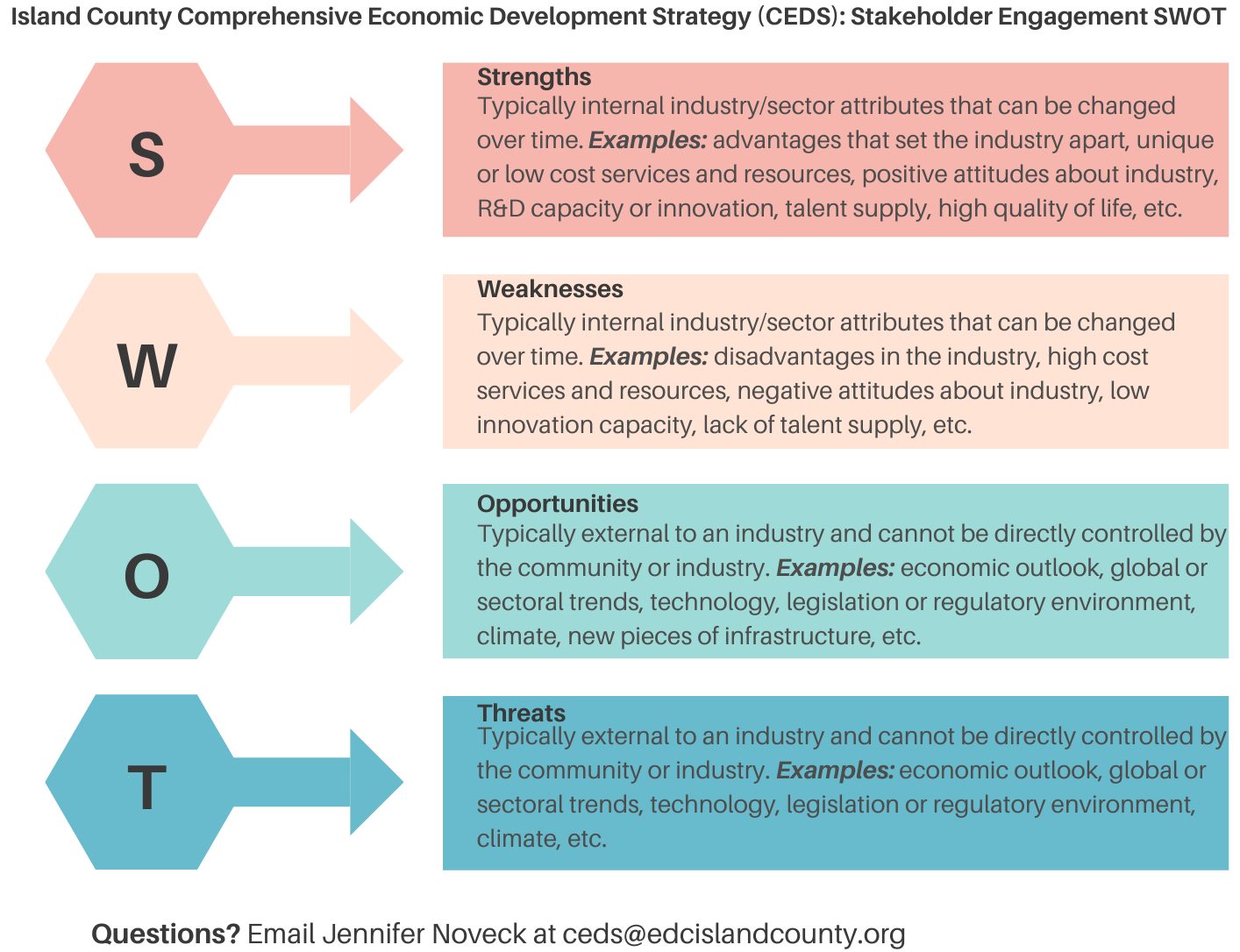 Hexagon SWOT graphic cropped