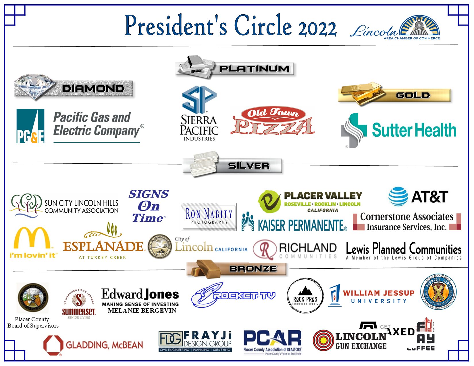 President's Circle Partners_Jan 2023 President's Circle Partners_Jan 2023