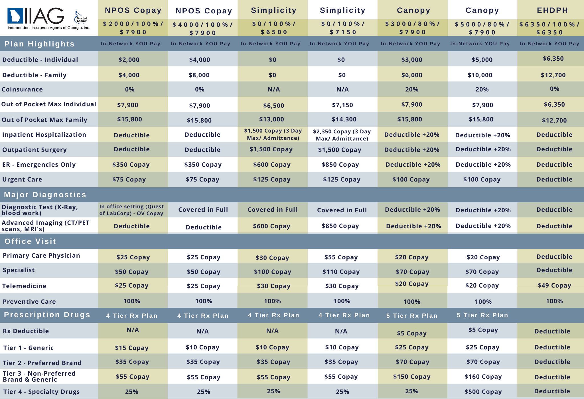 IIAG AHP Plan Matrix (3) IIAG AHP Plan Matrix (3)