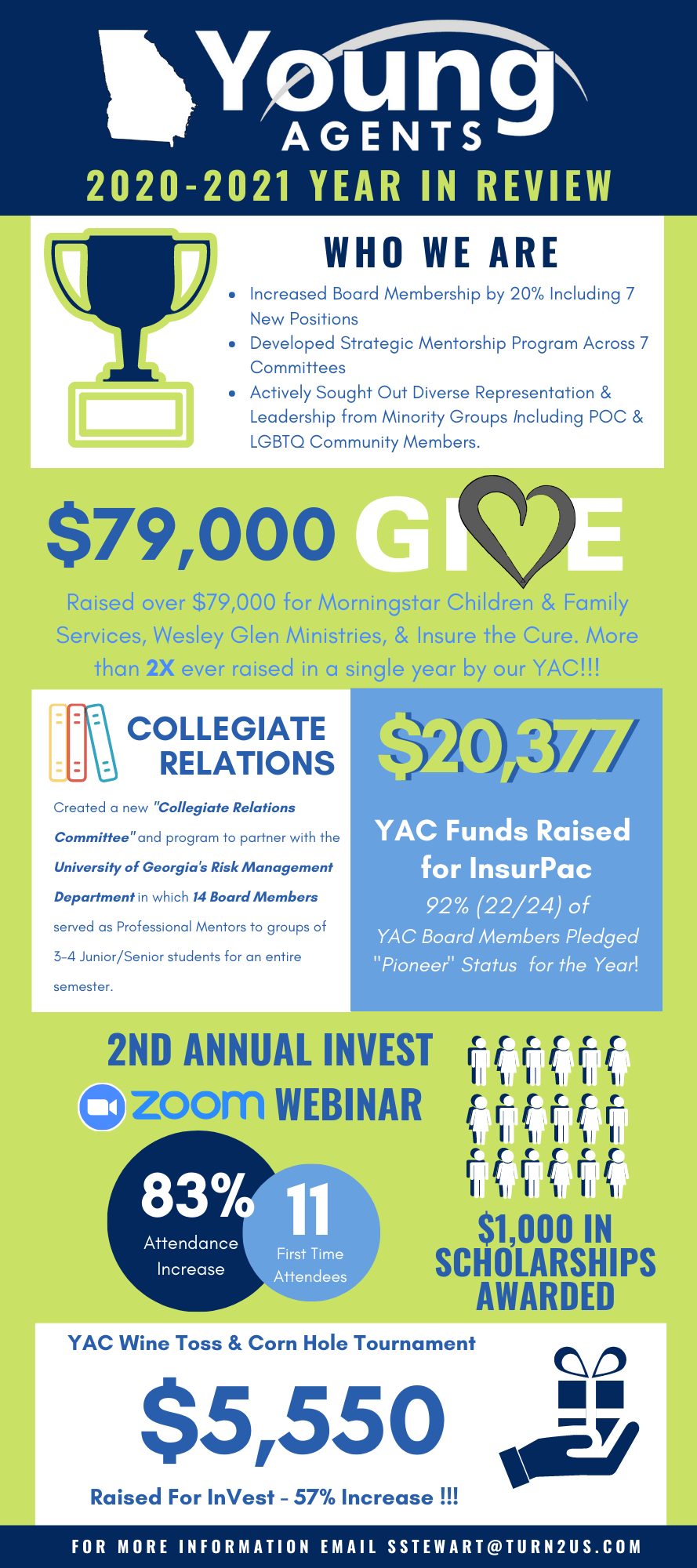 2020 Year In Review Infographic 2020 Year In Review Infographic