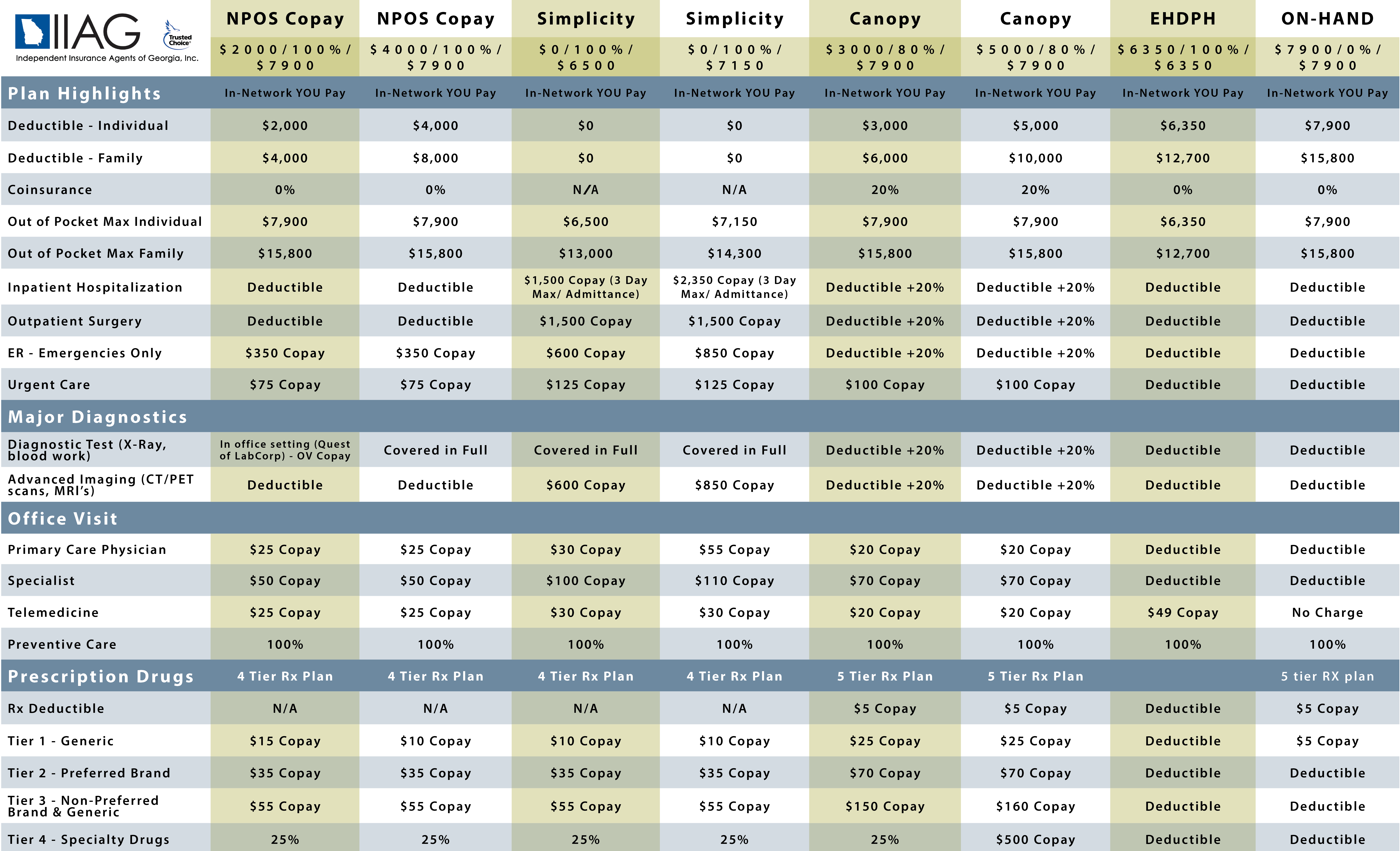 IIAG-AHP-Plan-Matrix-2022