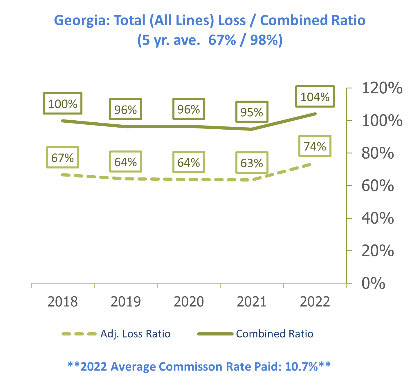 Georgia All Lines PL Ratio 2023