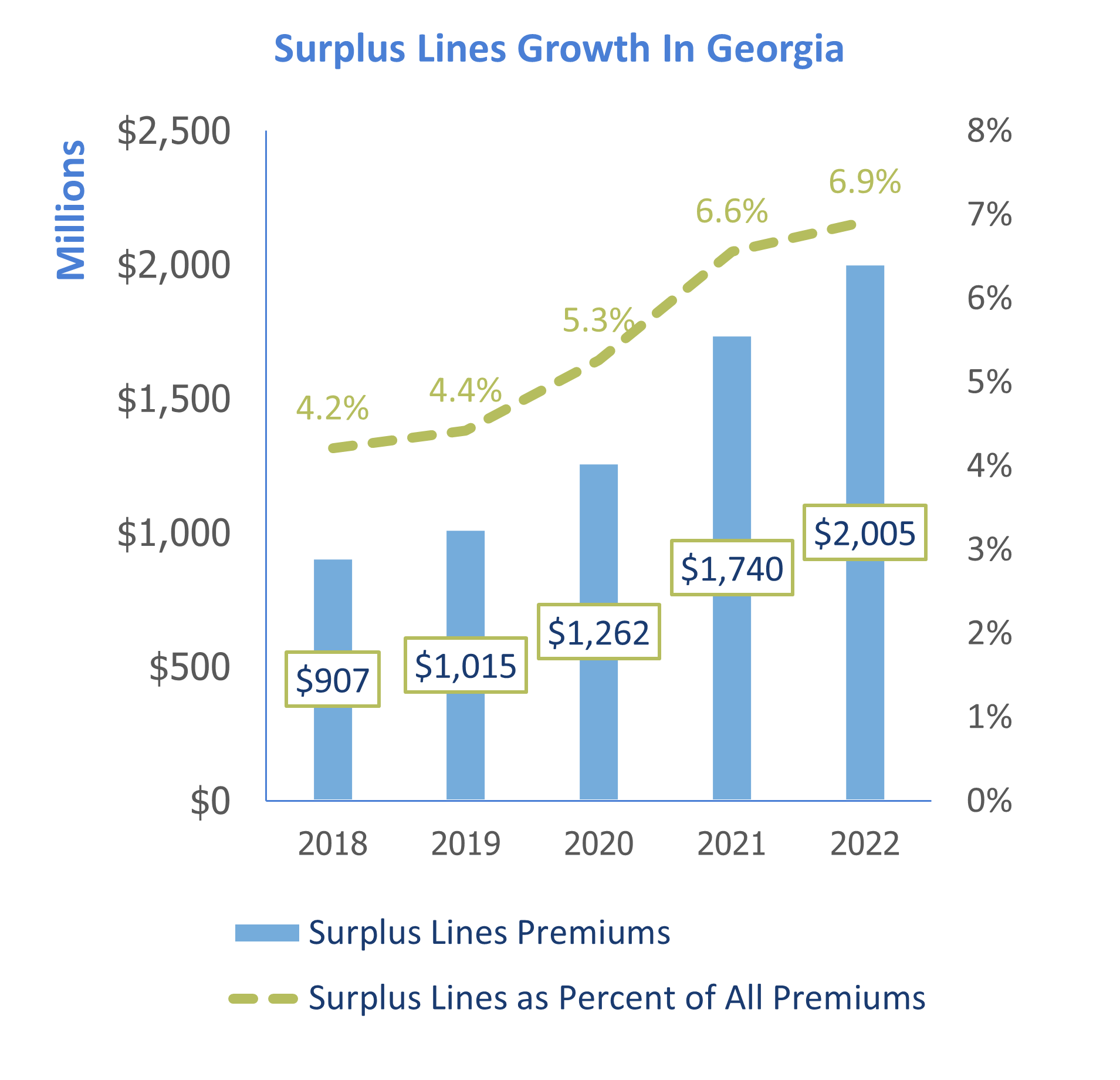 Surplus Lines In Georgia