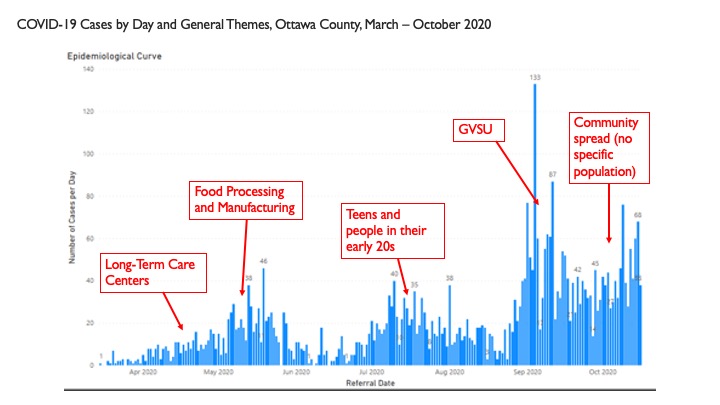 Ottawa County Health Department Covid Update Slide1