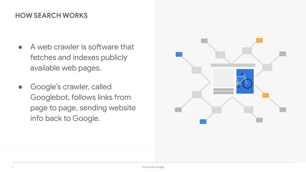 Slides for Reach Customers Online with Google_How Search Works