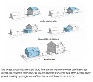 Housing Diagrams