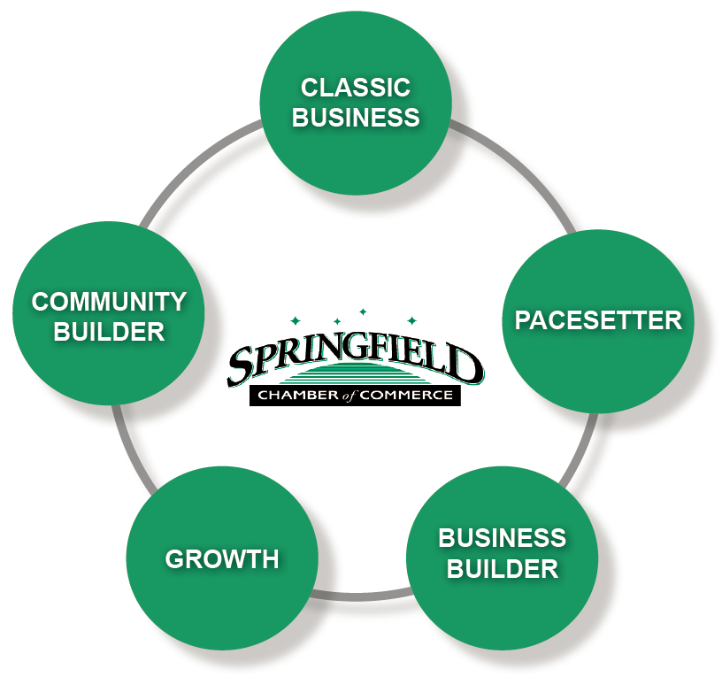 Membership Benefits Springfield Area Chamber Of Commerce