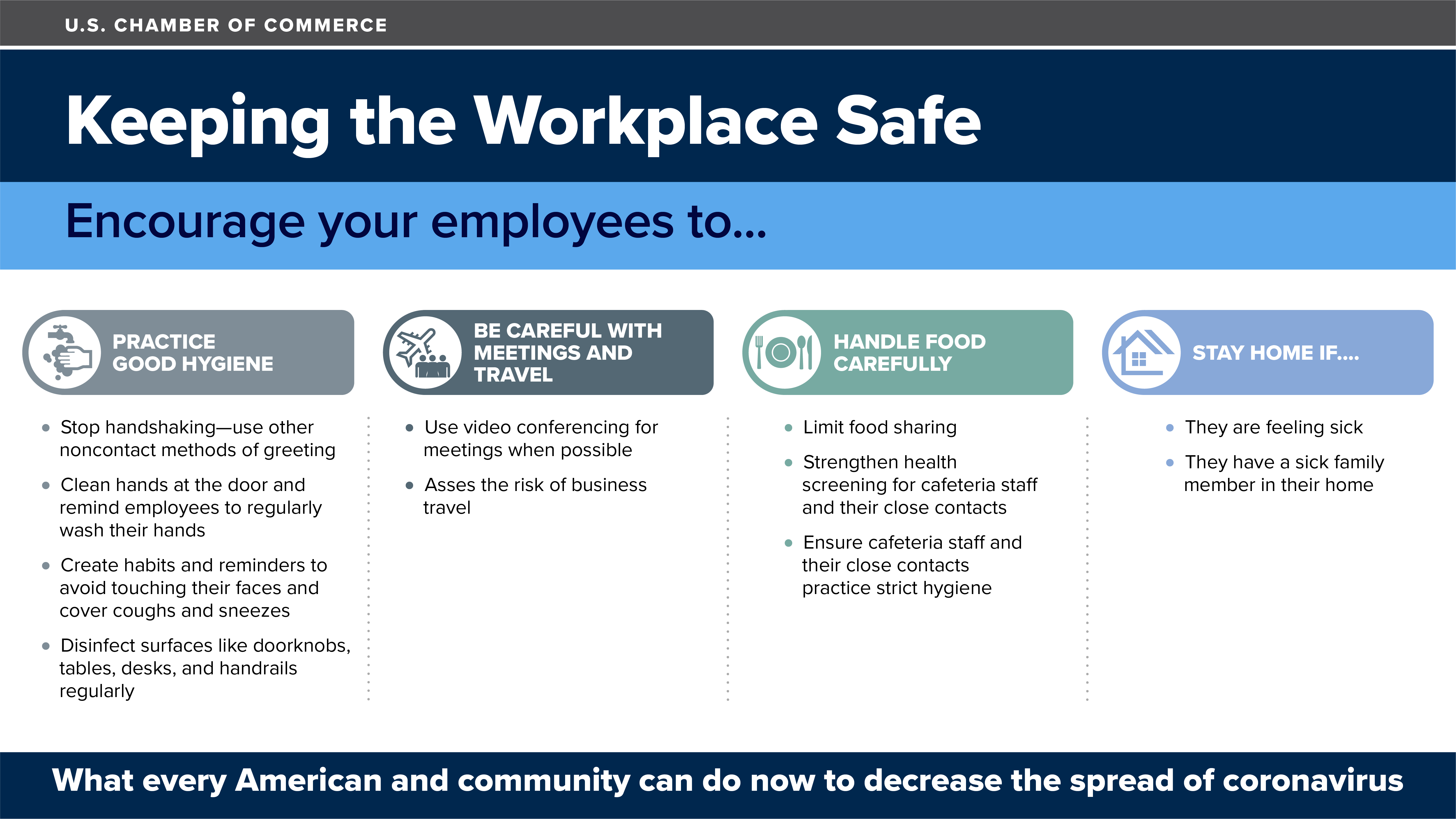 Keeping workplace safe Keeping workplace safe