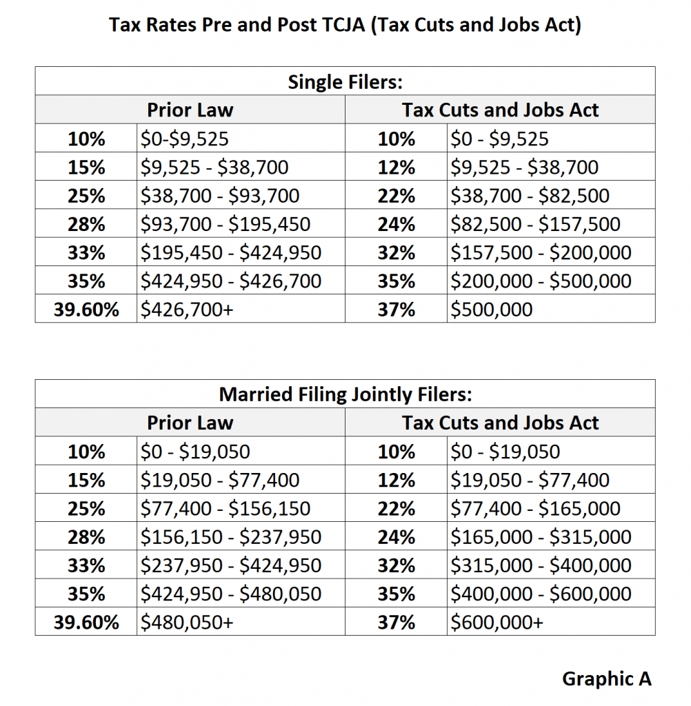 A New Approach to your Taxes may be Necessary - Collin County Area ...