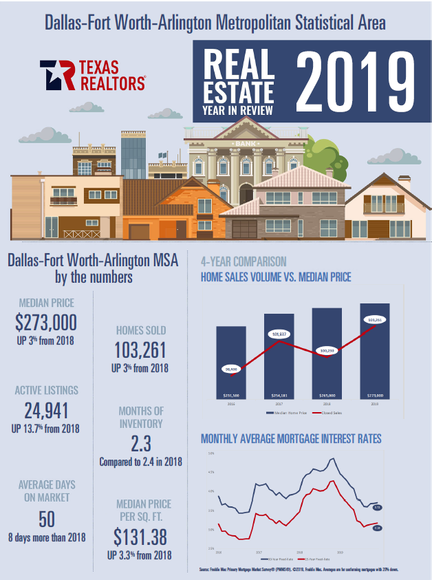 Texas Realtors Press Releast Image