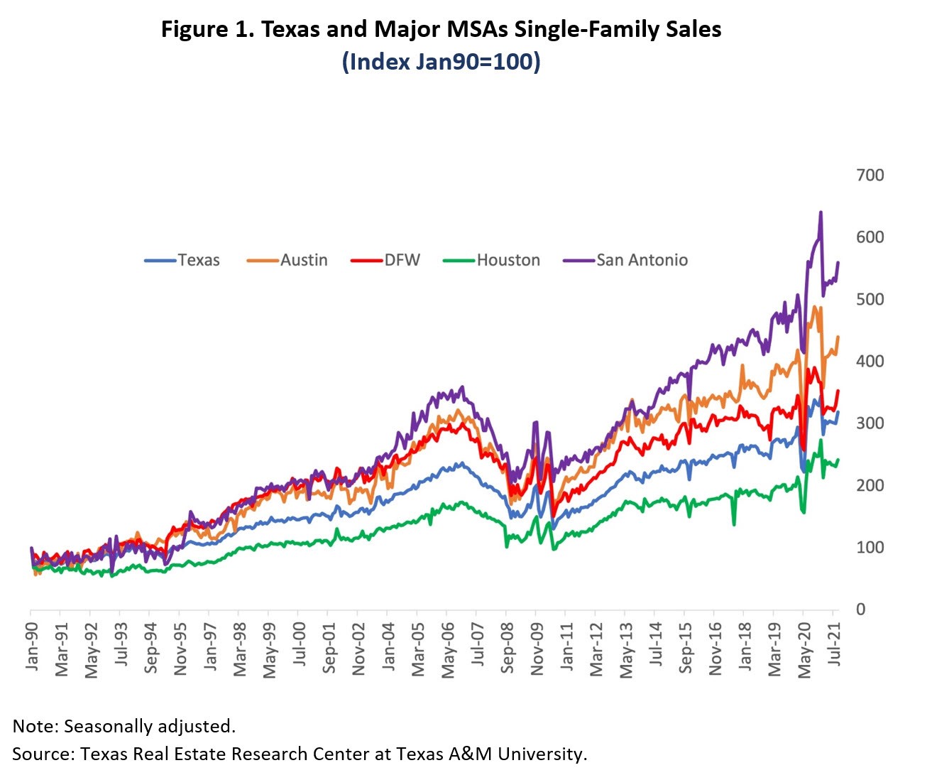 Is the Texas Housing Frenzy Over? Collin County Area REALTORS®