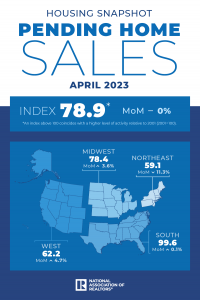 2023-04-pending-home-sales-housing-snapshot-infographic-05-25-2023-1000w-1500h