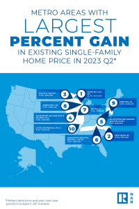 Infographic-NAR Q2 2023 Metro Home Prices