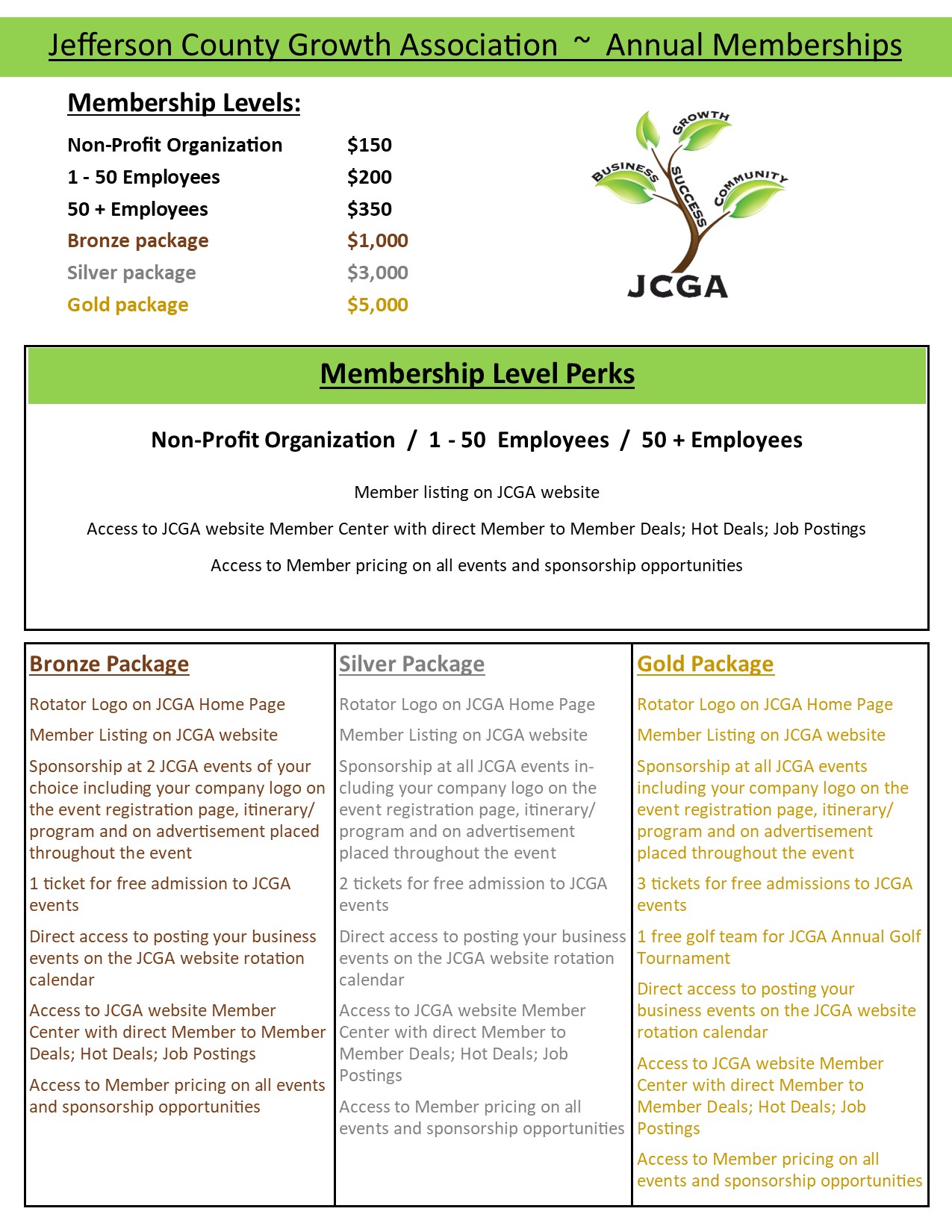 1 - Membership Level Breakdown 2023