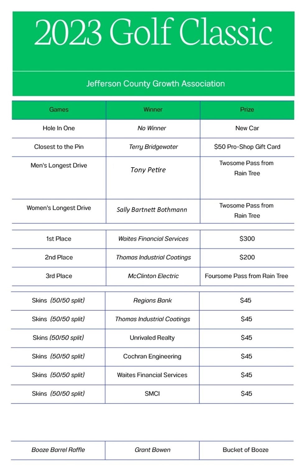 Winners Sheet - Golf 2023