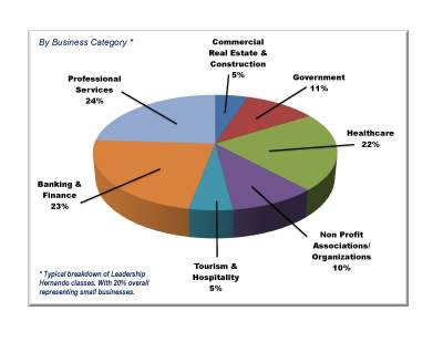 Who_is_Leadership_Hernando_Graph2_400x309