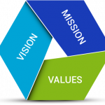 vision-mission-not-arrow