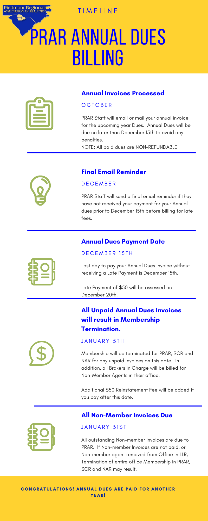 PRAR Annual Dues Graphic