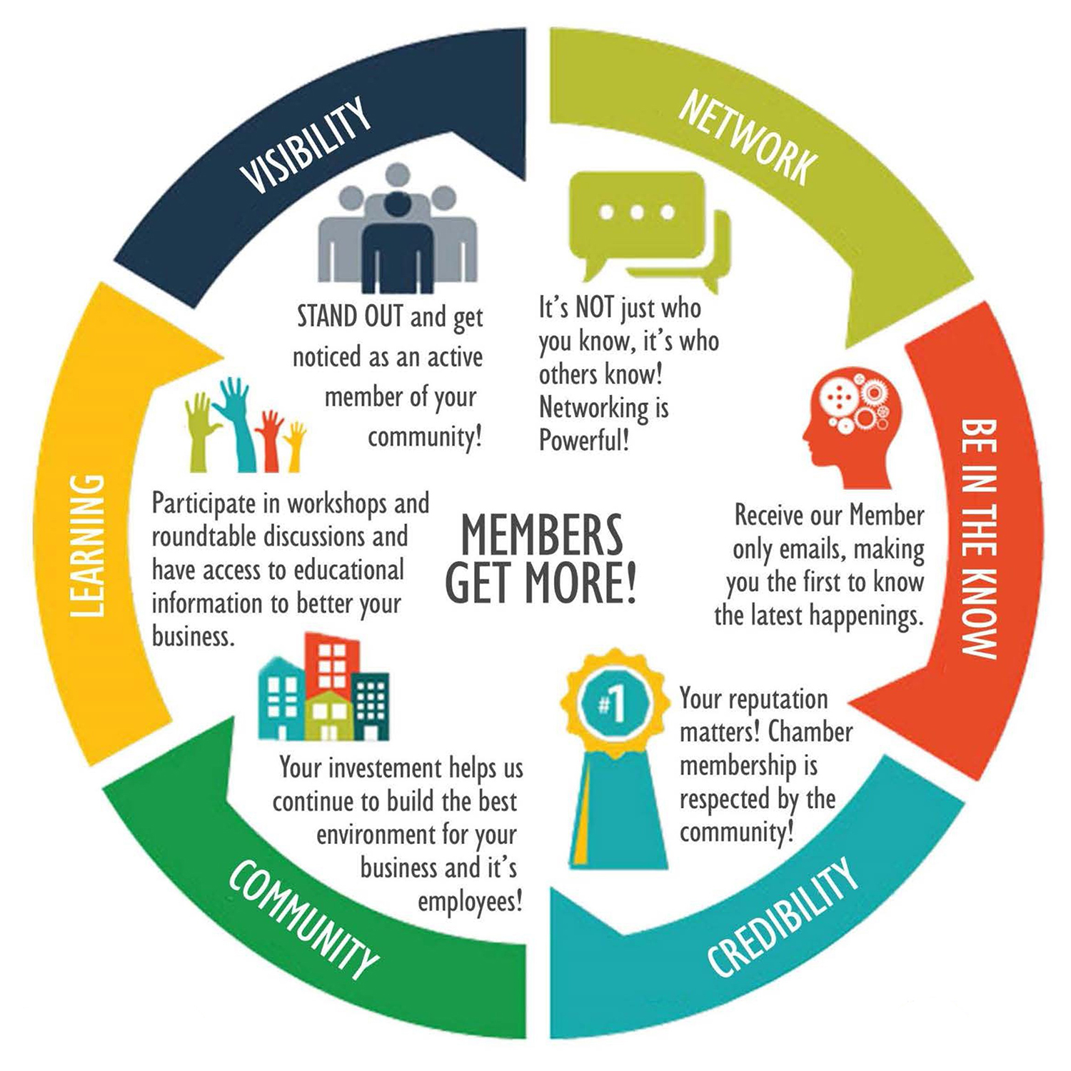 Membership Benefits Membership Benefits