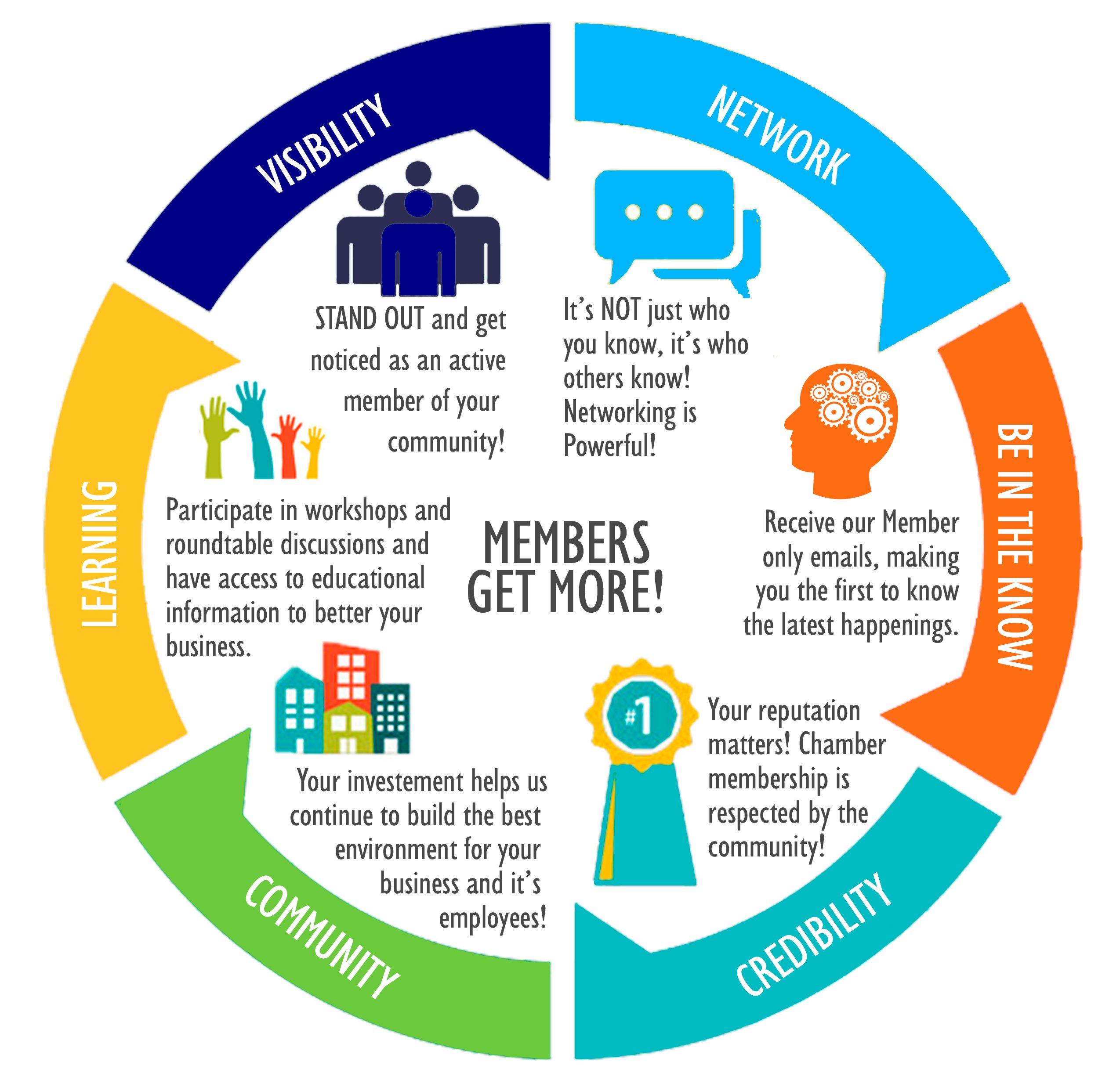 Membership Benefits infographic only