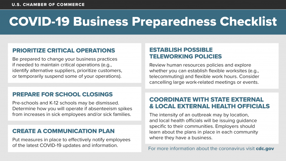 023954_comms_arc_coronavirus_inadvance_1200x675 Business Preparedness Checklist